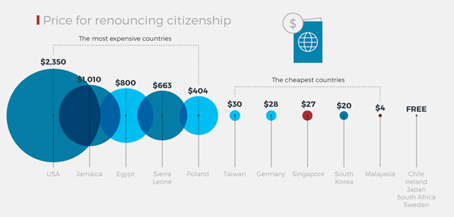dual-citizenship-around-the-world-movehub2.jpg